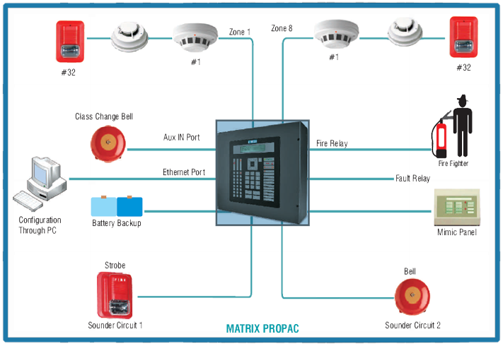 Smoke Detection Systems